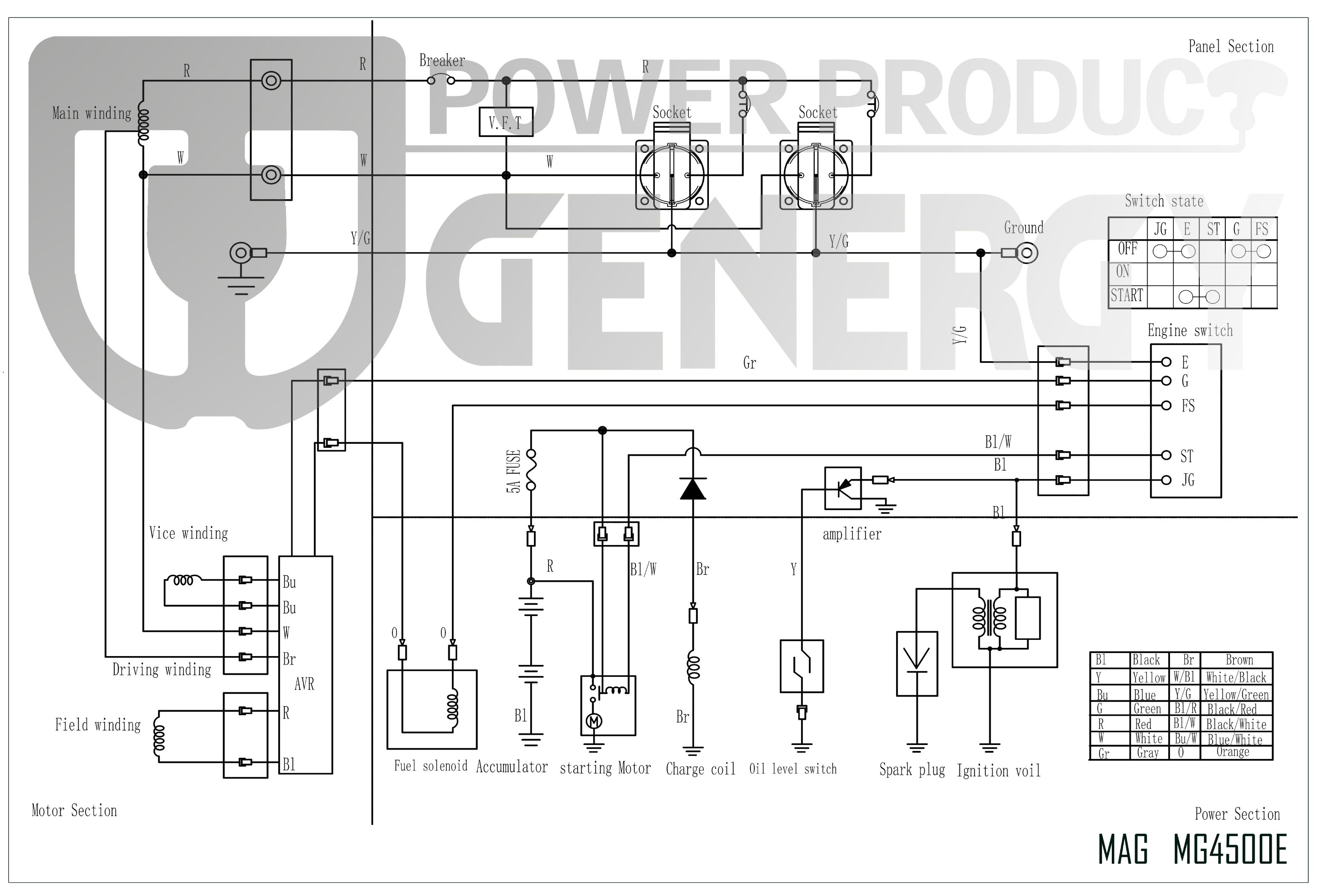 Diagramme Generateur MG4500E